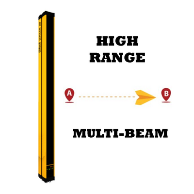 HIGH RANGE MULTI-BEAM